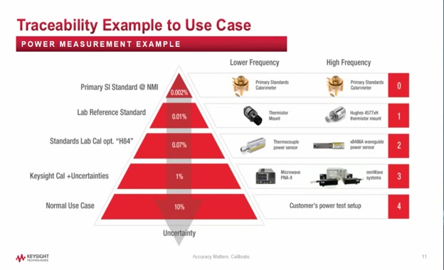 第3课——测量不确定度与可追溯性