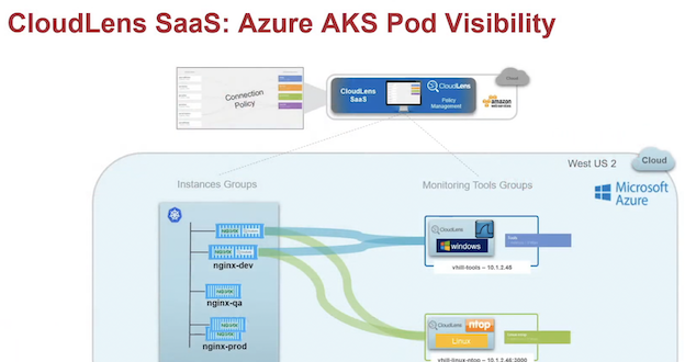 第8课 - 使用CloudLens实现Azure Kubernetes监控