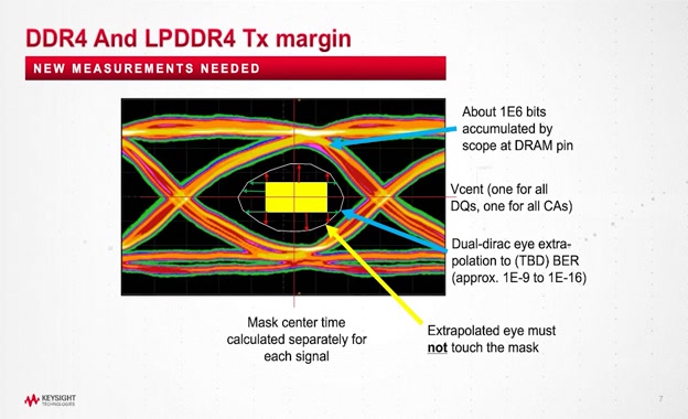 第三课 - 新型DDR4测量技术