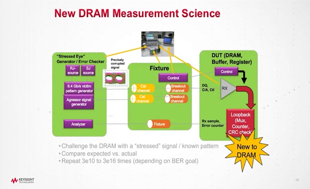第四课 - DDR5带来的变化