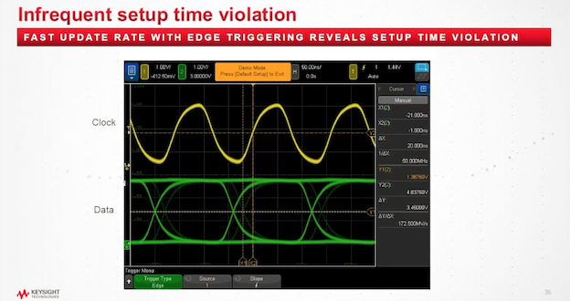 Lesson 11 - Setup and Hold Time Violation Trigger