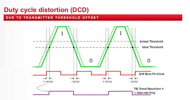 Lesson 8 - Duty-cycle-distortion