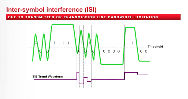Lesson 9 - Inter-symbol Interference 