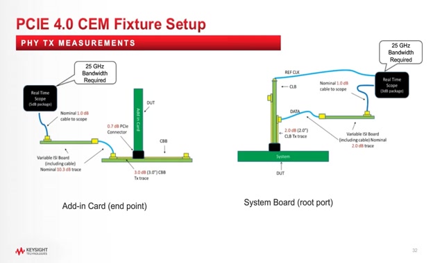 第 6 课 - PCIe® 4.0 CEM