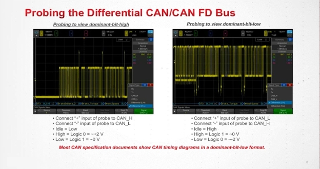 第二课 - 探测差分CAN-CAN FD总线