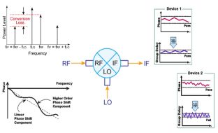 Lesson 1 - Basics of Mixers and Their Fundamental Tests
