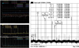 Lesson 3 - The What and Why of Mixer Spurious Tests