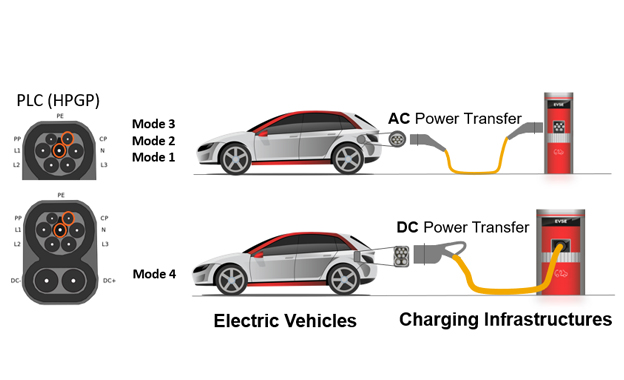 Lesson 5 - CCS Standardization Landscape and CharIN Step Model 