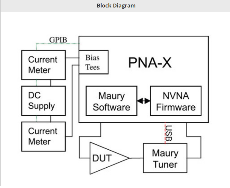 Measurement Solution XParameter* Measurements Keysight