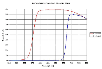 Keysight PBS graph