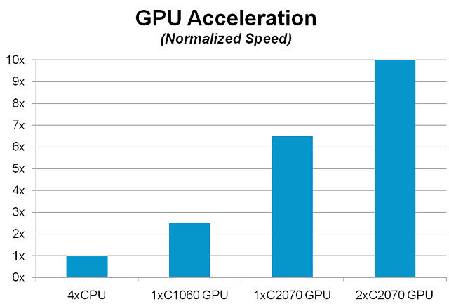 GPU Acceleration
