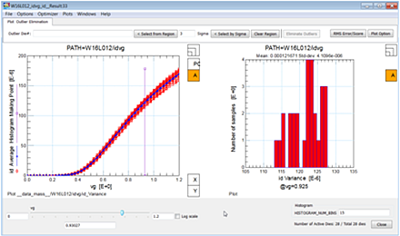 IC-CAP DataPro applies statistical analysis to analyze measured data