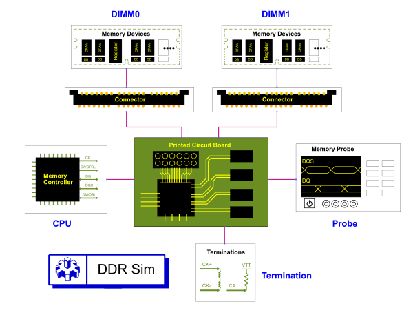 Memory Designer in PathWave ADS 2019 Update 1.0