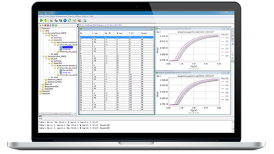 Model QA (MQA)