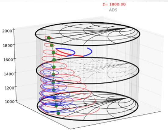 ADS 2019 产品版本 | Keysight