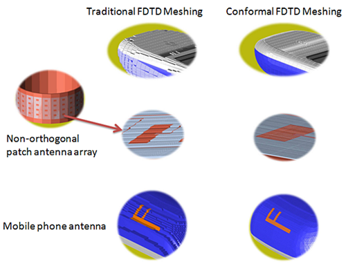 Traditional versus Conformal FDTD Meshing