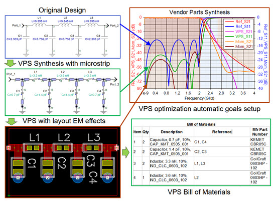 Genesys Vendor Parts Synthesis