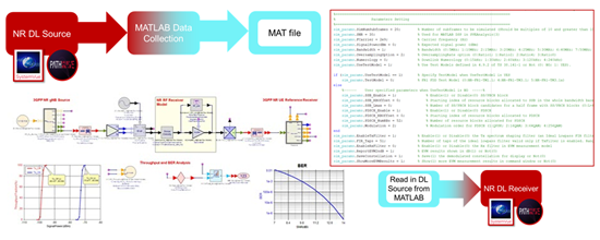 The W1806BP provides reference transmitters and to users in MATLAB validating their own IP or exploring larger system and channel link-level analysis.