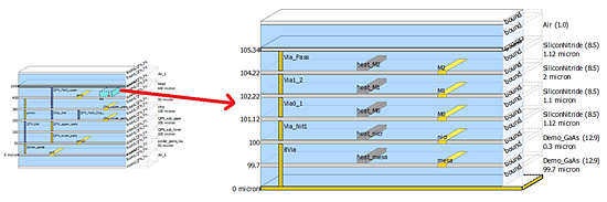ADS 2017 - Substrate setup for a flip-chipped and packaged power amplifier