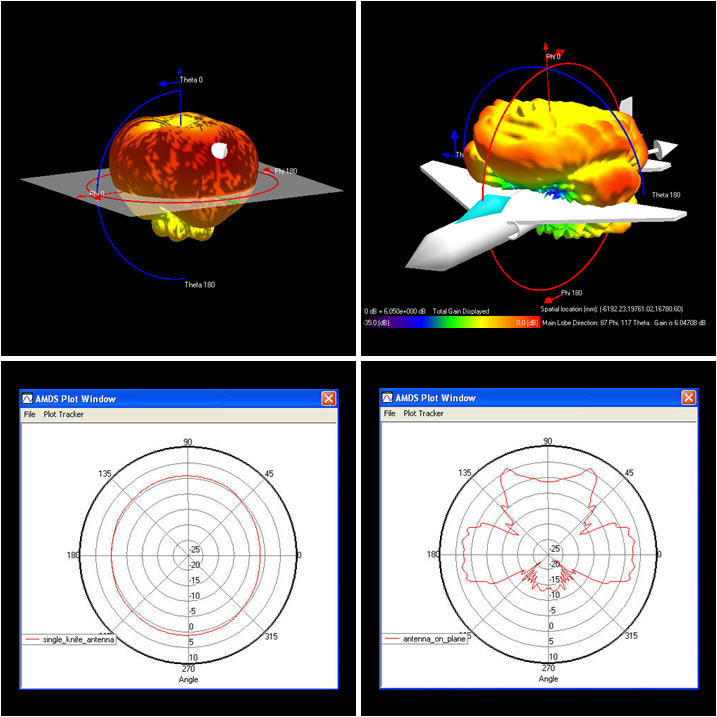 AMDS Far Field Plots