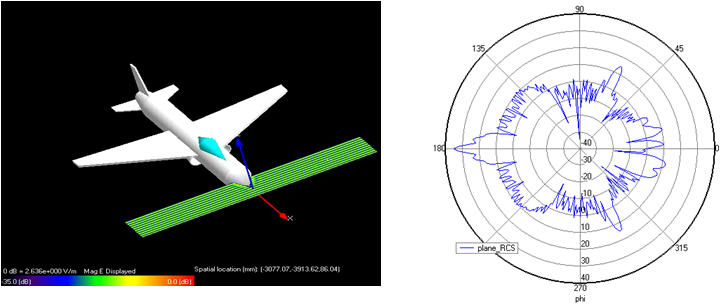 AMDS Radar Cross-Section