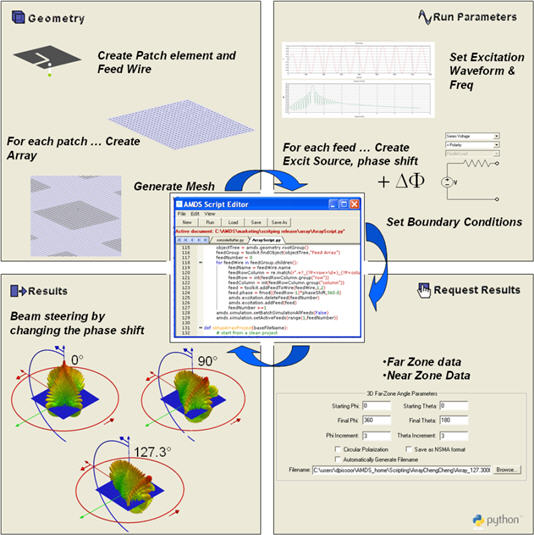 AMDS Scripting Functionality