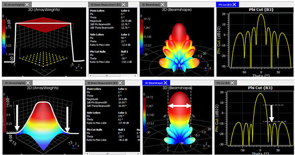 Effects of amplitude tapering on sidelobe reduction and main beam widening