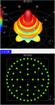 Circular - Mobility Applications