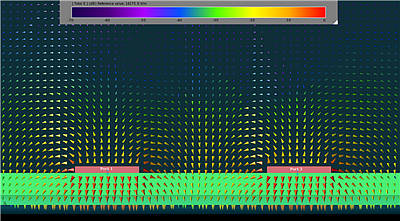 2D Port Solver