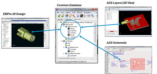 EMpro Common Database Integration with ADS