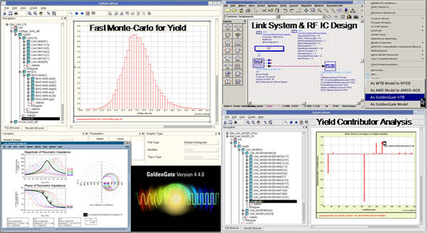 GoldenGate 4.4.0