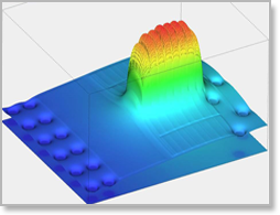 Temperature in an RF antenna-switch chip, within a cell phone