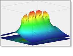 Temperature throughout a HEMT PA
