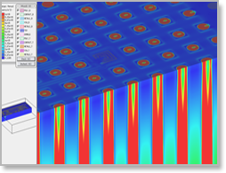 Detailed view of heat transport in an array of TSVs