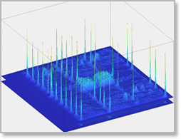The temperature peaks due to strong clock buffers are dominant