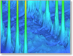 The effects of heat-transport through wires and rows of TSVs are evident
