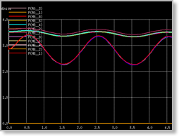 Temperature Enable Your Simulator