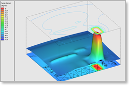 Time Varying Temperature Risks