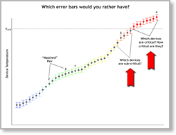Uniform Temperature Assumption Risks