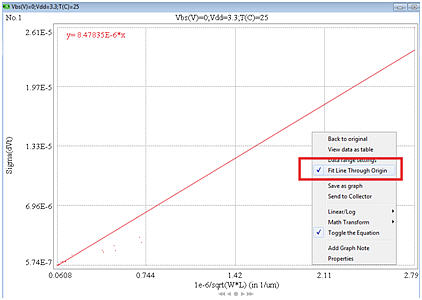MQA Fit Line Through Orgin Option