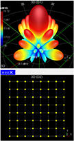 Uniform Rectangular - SatCom, 5G, Radar, General Purpose