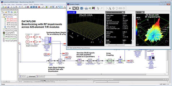 The W1720 adds a unique array analysis personality to SystemVue.