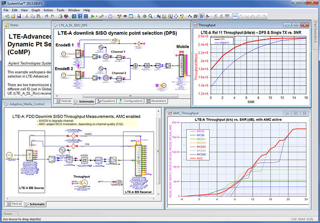 W1918 supports dynamic Adaptive Modulation and Coding (AMC) and Dynamic Point Selection (DPS) a technique for Coordinated Multi-Point (CoMP) 