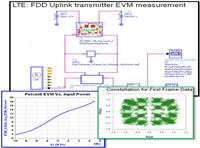 Generating X-parameter Models in ADS for Wireless Verification