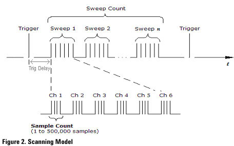 Figure 2. Scanning Model