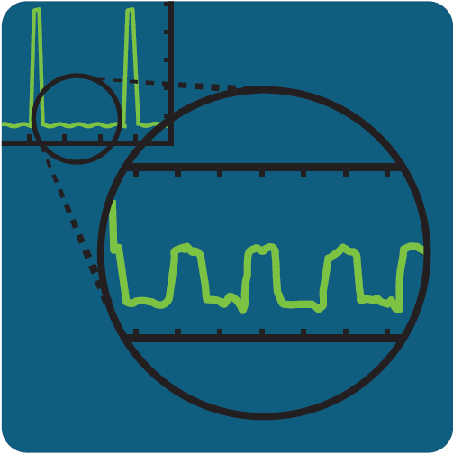 Dynamic Current