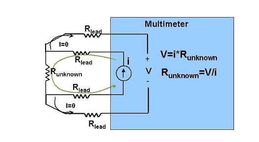 4-wire ohm measurement image