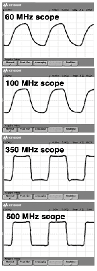 more bandwidth