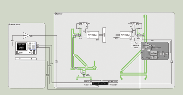 Spherical Near-Field Antenna Measurements