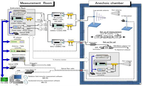 TOYO-Immunity Block Diagram